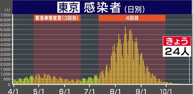 f:id:akaibara:20211029220239j:plain