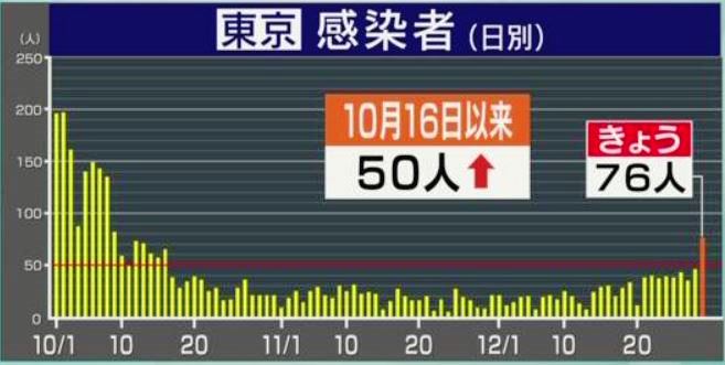 f:id:akaibara:20211229212853j:plain