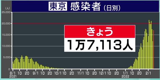 f:id:akaibara:20220208205655j:plain