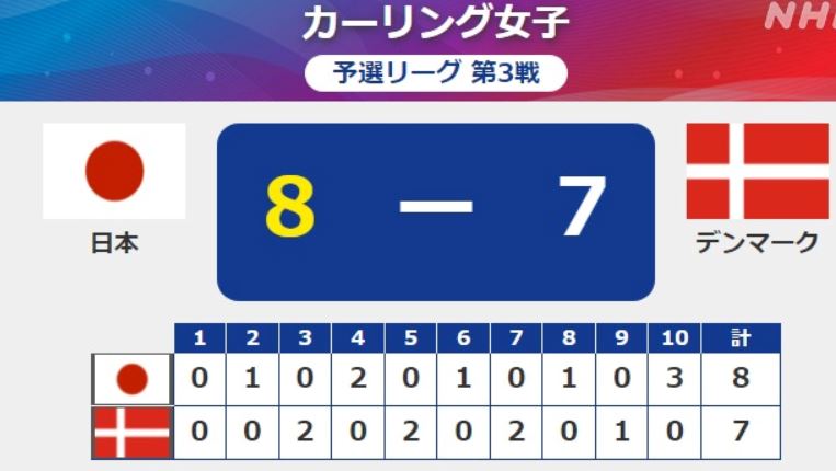f:id:akaibara:20220212164434j:plain