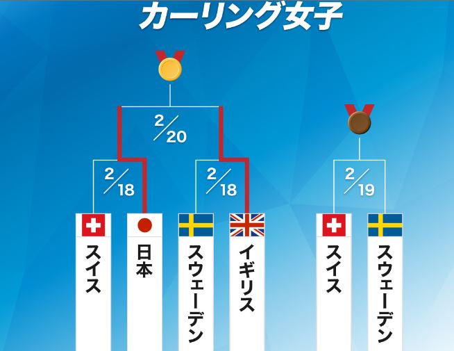 f:id:akaibara:20220219172013j:plain