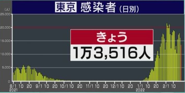 f:id:akaibara:20220219203225j:plain