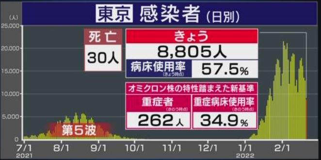 f:id:akaibara:20220221214615j:plain