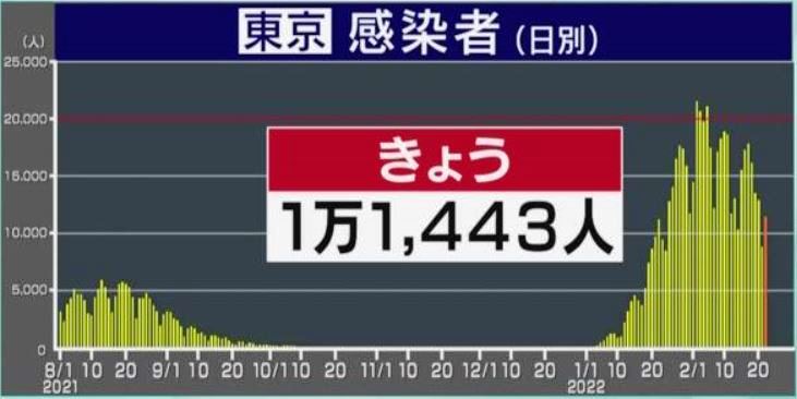 f:id:akaibara:20220222182238j:plain