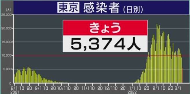 f:id:akaibara:20220307213057j:plain