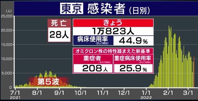 f:id:akaibara:20220309222540j:plain