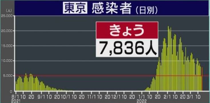 f:id:akaibara:20220315210533j:plain