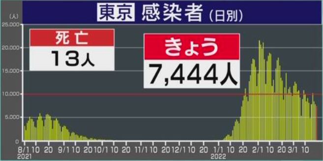 f:id:akaibara:20220319205122j:plain