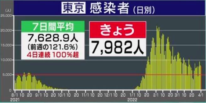 f:id:akaibara:20220401214017j:plain
