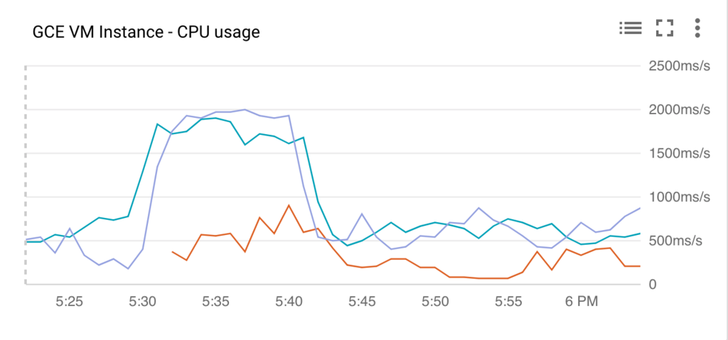 f:id:akaimo3:20180515231244p:plain f:id:akaimo3:20180515231244p:plain