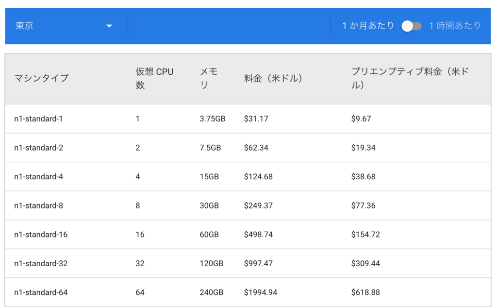 f:id:akaimo3:20180722164618p:plain f:id:akaimo3:20180722164618p:plain