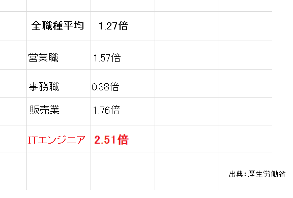 f:id:akairen:20180815140140p:plain f:id:akairen:20180815140140p:plain
