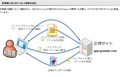 GOM Playerの標的型攻撃