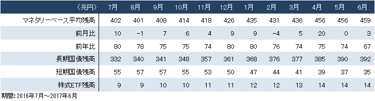 f:id:akama26:20170705182317p:plain