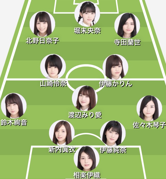 乃木坂46 2期生 サッカーフォーメーション Akamineotoのブログ