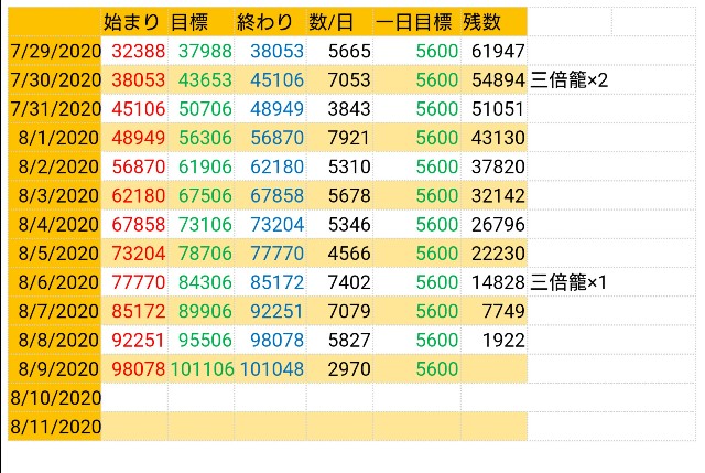 f:id:akane_akaruioto:20200812001918j:image