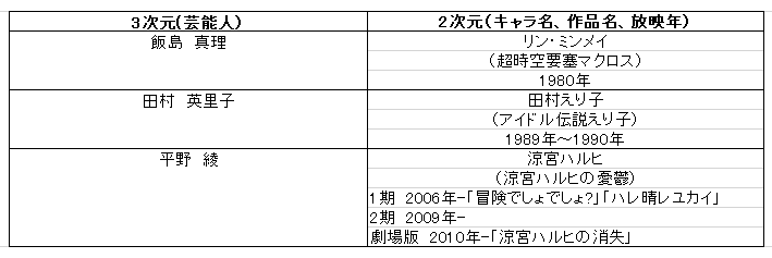 f:id:akane_fukamachi:20190101171521p:plain f:id:akane_fukamachi:20190101171521p:plain