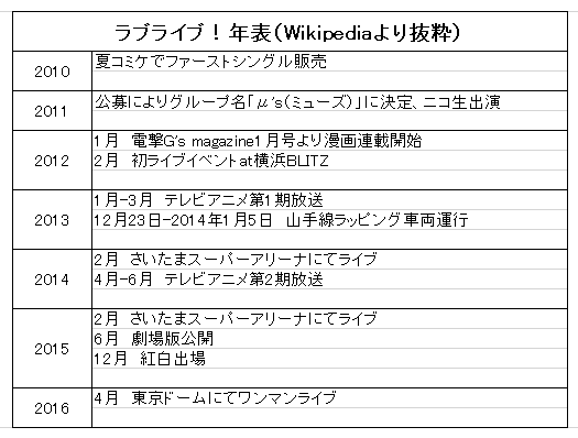 f:id:akane_fukamachi:20190104150020p:plain f:id:akane_fukamachi:20190104150020p:plain