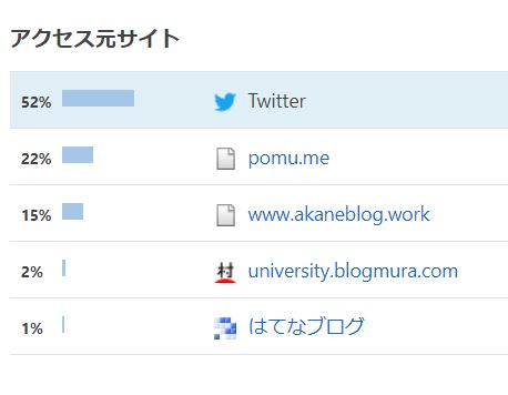 f:id:akane_s:20200506193634j:plain f:id:akane_s:20200506193634j:plain