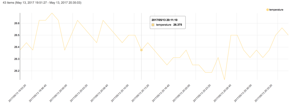 f:id:akanuma-hiroaki:20170518073321p:plain f:id:akanuma-hiroaki:20170518073321p:plain