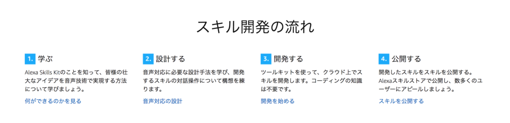 f:id:akanuma-hiroaki:20171118132920p:plain f:id:akanuma-hiroaki:20171118132920p:plain