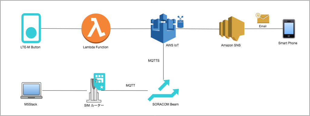 f:id:akanuma-hiroaki:20181204204404p:plain f:id:akanuma-hiroaki:20181204204404p:plain