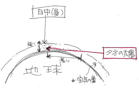 f:id:akari-d:20051107190220j:image:h170 f:id:akari-d:20051107190220j:image:h170