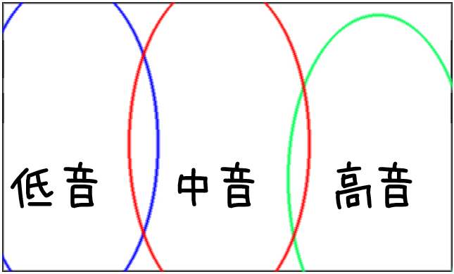 f:id:akari0523:20190801180801p:plain