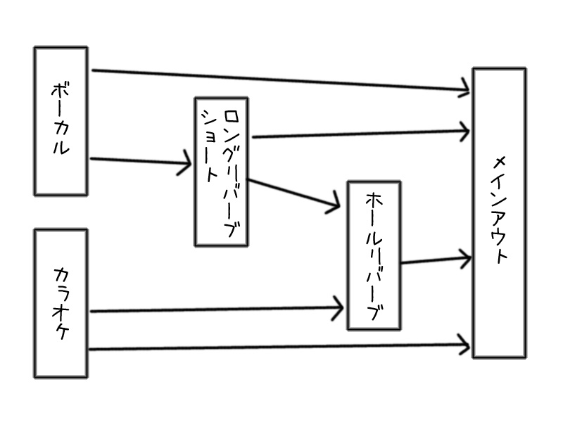 f:id:akari0523:20200529003447j:plain