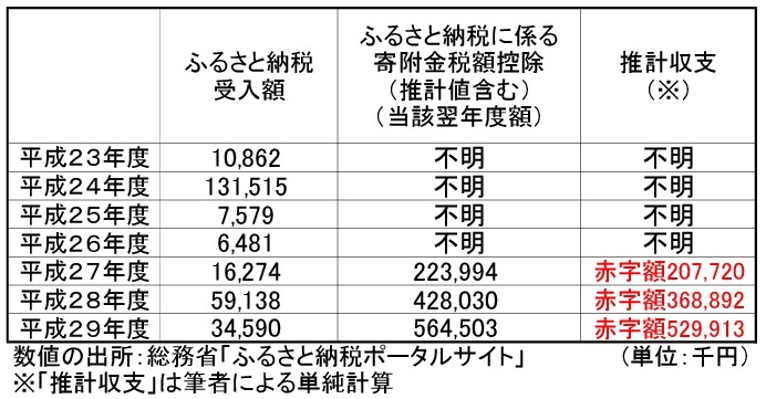 f:id:akarui_mirai:20190104181703j:plain f:id:akarui_mirai:20190104181703j:plain