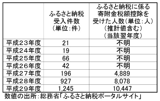 f:id:akarui_mirai:20190104181917j:plain f:id:akarui_mirai:20190104181917j:plain