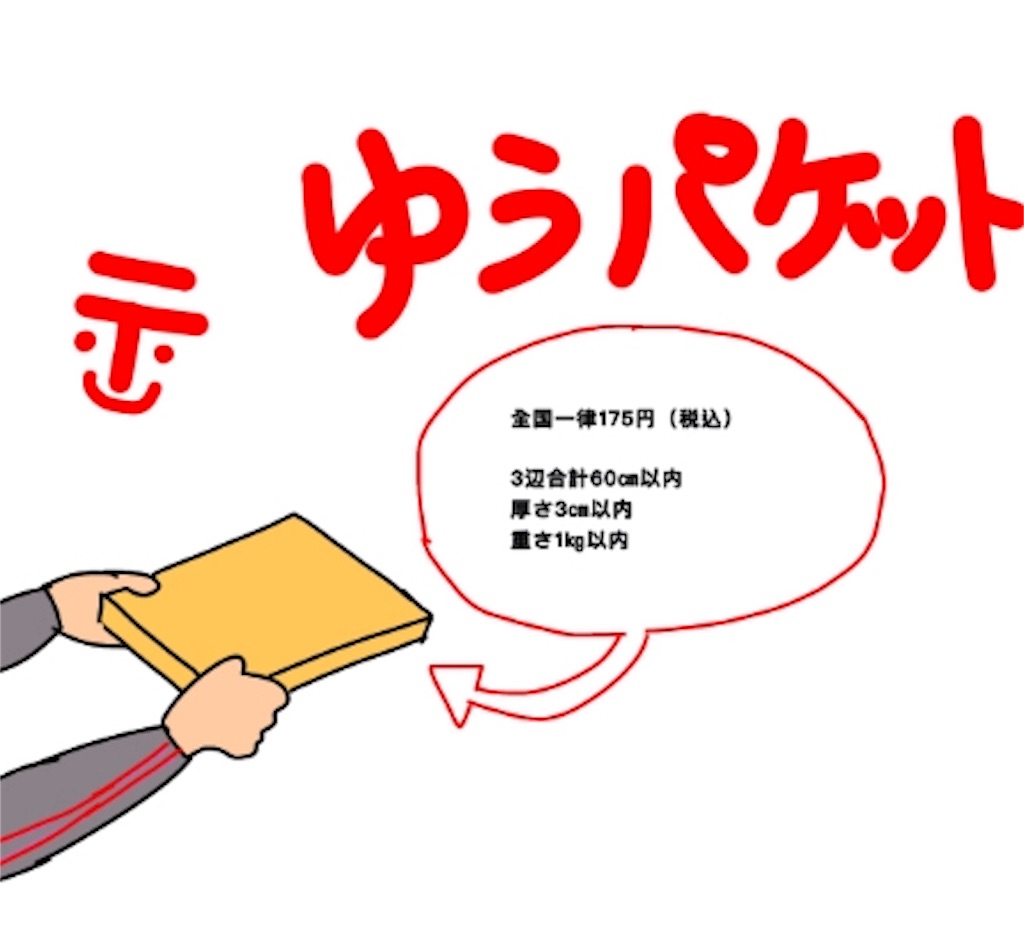 メルカリで送料を抑える方法 衣類圧縮袋導入のススメ サイサイ 高齢出産母雑記