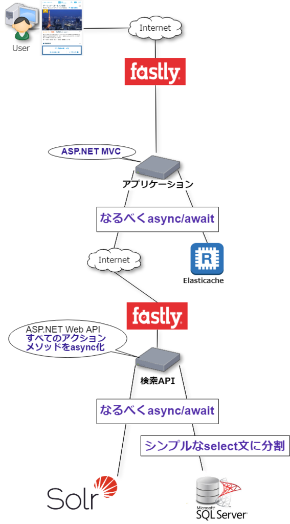 f:id:akasakas:20180910203015p:plain