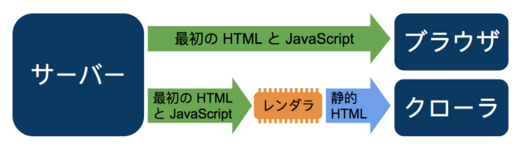 f:id:akasakas:20190308205632p:plain f:id:akasakas:20190308205632p:plain