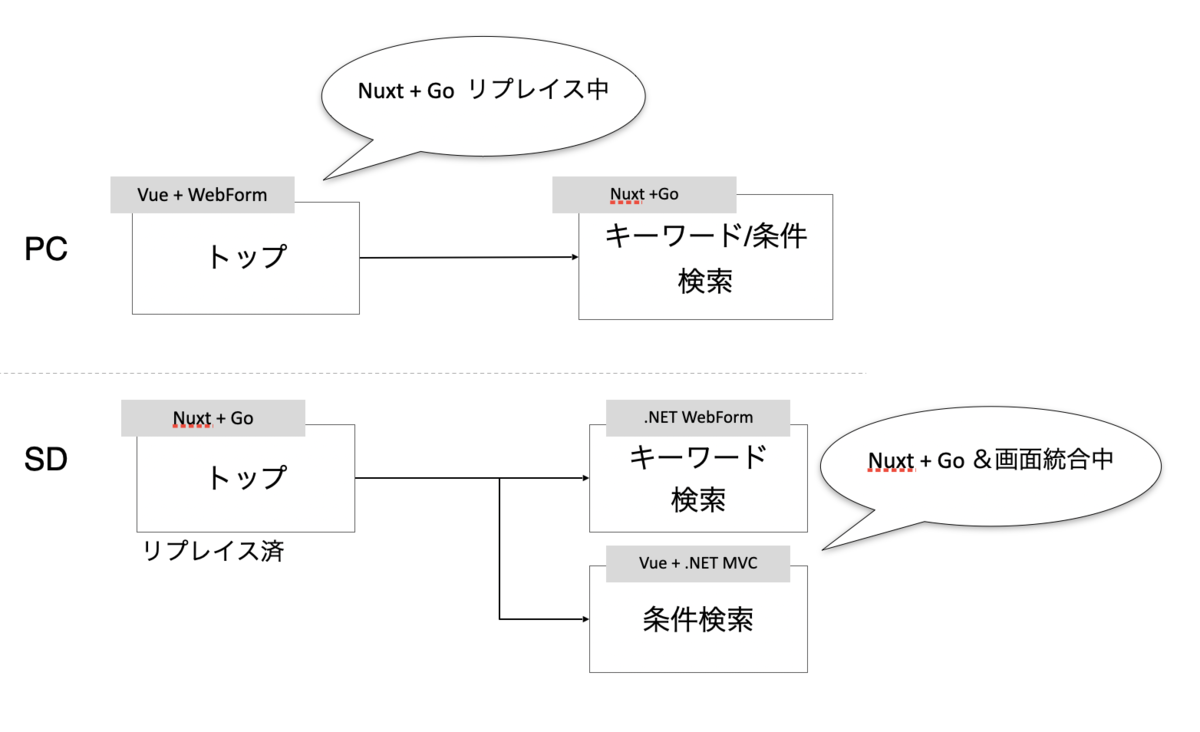 f:id:akasakas:20210722171327p:plain