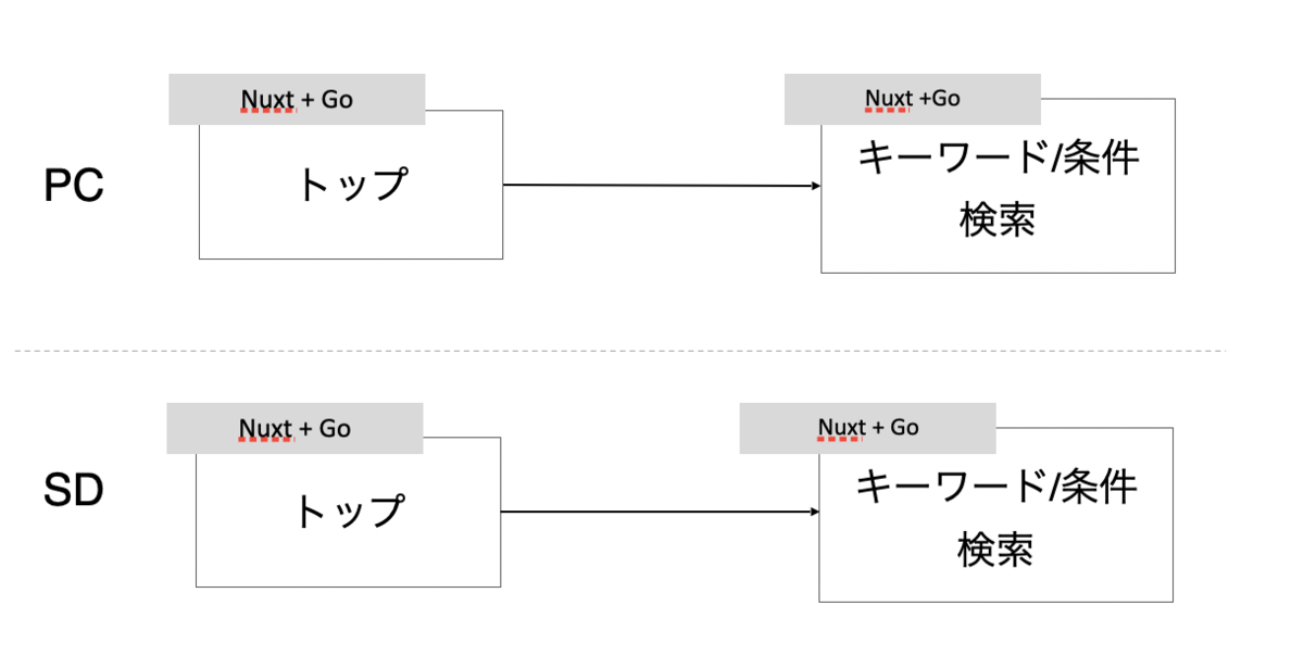 f:id:akasakas:20210722171345p:plain