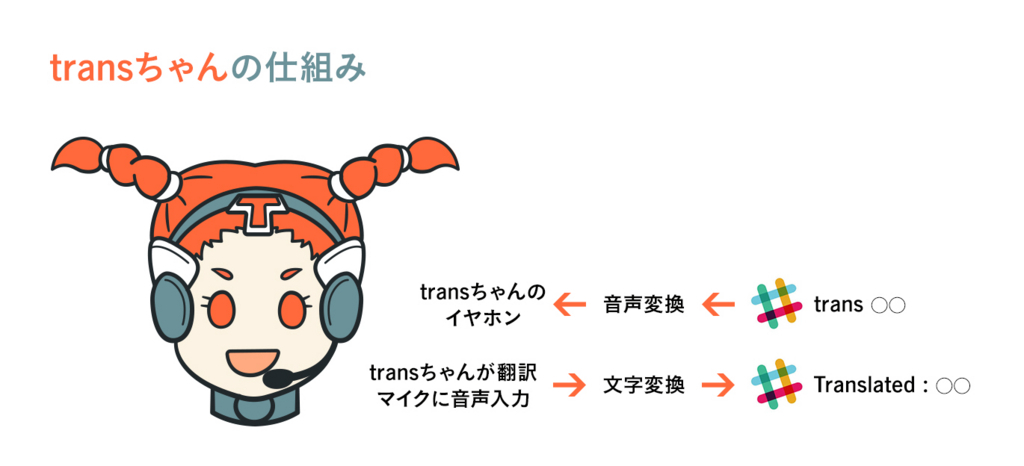 f:id:akase244:20180227172523j:plain f:id:akase244:20180227172523j:plain