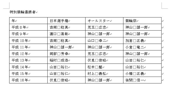 f:id:akashi_keirin:20170313230205j:plain f:id:akashi_keirin:20170313230205j:plain