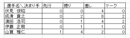 f:id:akashi_keirin:20180127221014j:plain