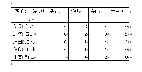 f:id:akashi_keirin:20180202215542j:plain