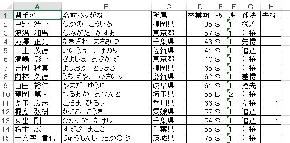 f:id:akashi_keirin:20180414075545j:plain f:id:akashi_keirin:20180414075545j:plain