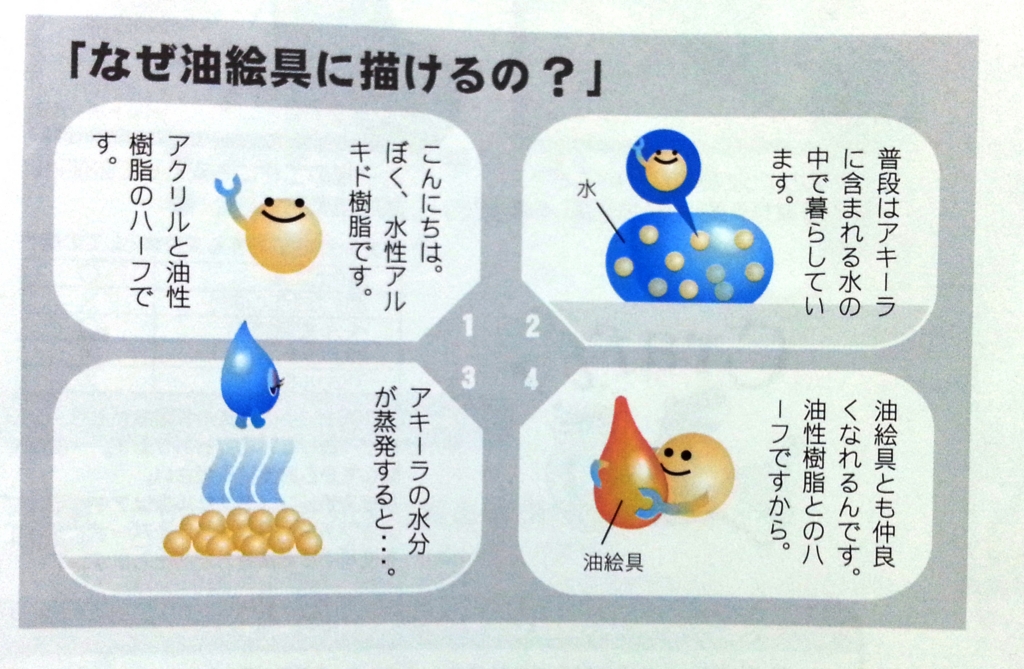 f:id:akashiaya:20170424111343j:plain