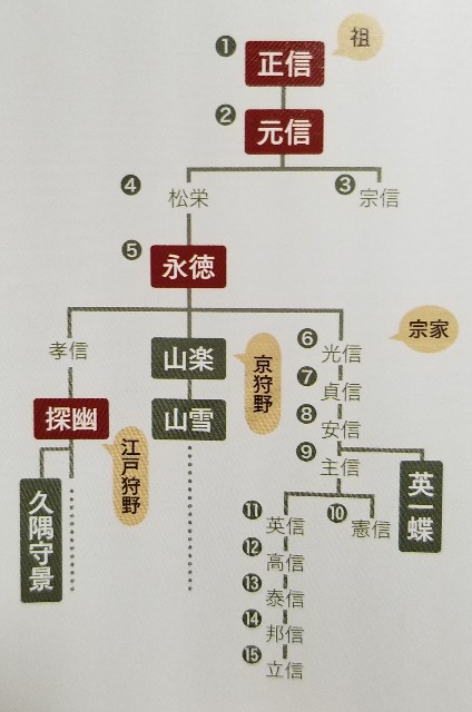 f:id:akashiaya:20190122085736j:image