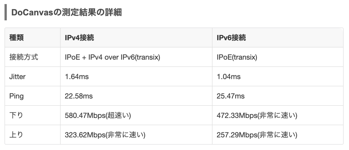 f:id:akashisn:20210329193113p:plain