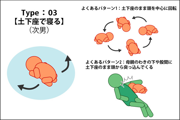 転がり型 ずり上がり型 土下座型 全然違う きょうだいの寝相3タイプ By ちちかわえみぞう ゼクシィbaby 妊娠 出産 育児 みんなの体験記