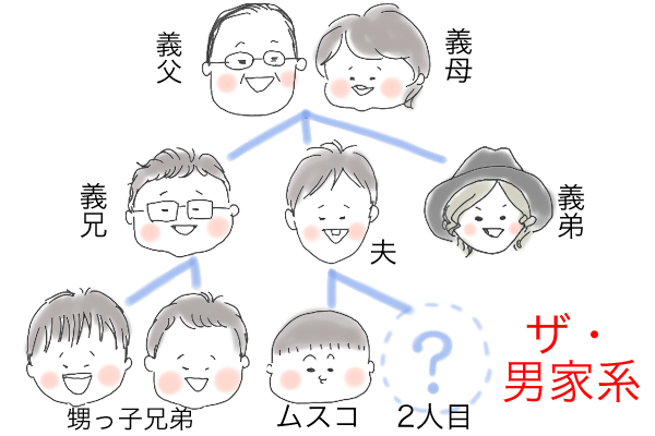ザ 男家系の親戚一同 ふたり目妊娠で もしも女の子だったら の妄想膨らむ By ヒビユウ ゼクシィbaby 妊娠 出産 育児 みんなの体験記