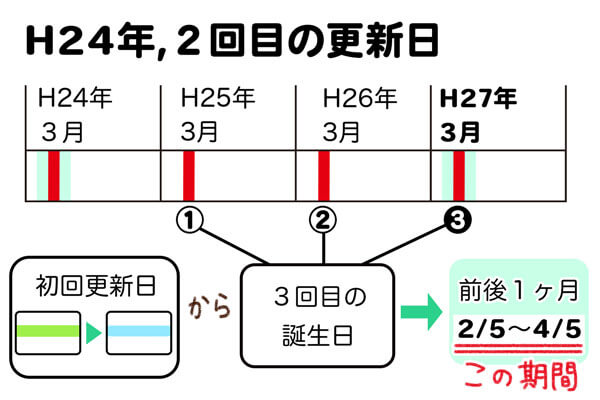 f:id:akasuguedi:20170309125137j:plain