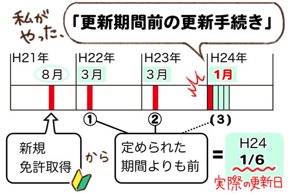 f:id:akasuguedi:20170309125209j:plain