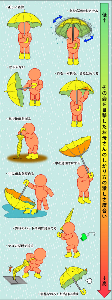 f:id:akasuguedi:20170627100707j:plain f:id:akasuguedi:20170627100707j:plain