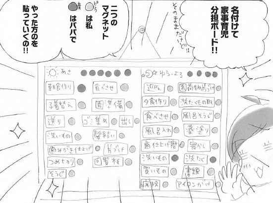 家事育児のタスクの多さにキャパオーバー寸前!家事育児分担ボードを夫と共有してみたら… by うだひろえ